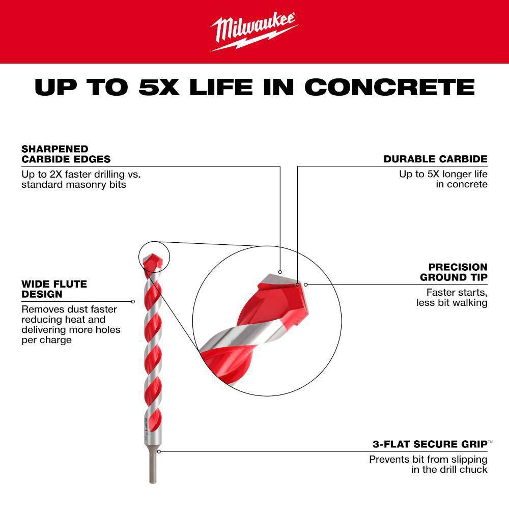 MW 12 in. x 16 in. x 18 in. Carbide Hammer Drill Bit for Concrete Stone Masonry Drilling 48-20-9032