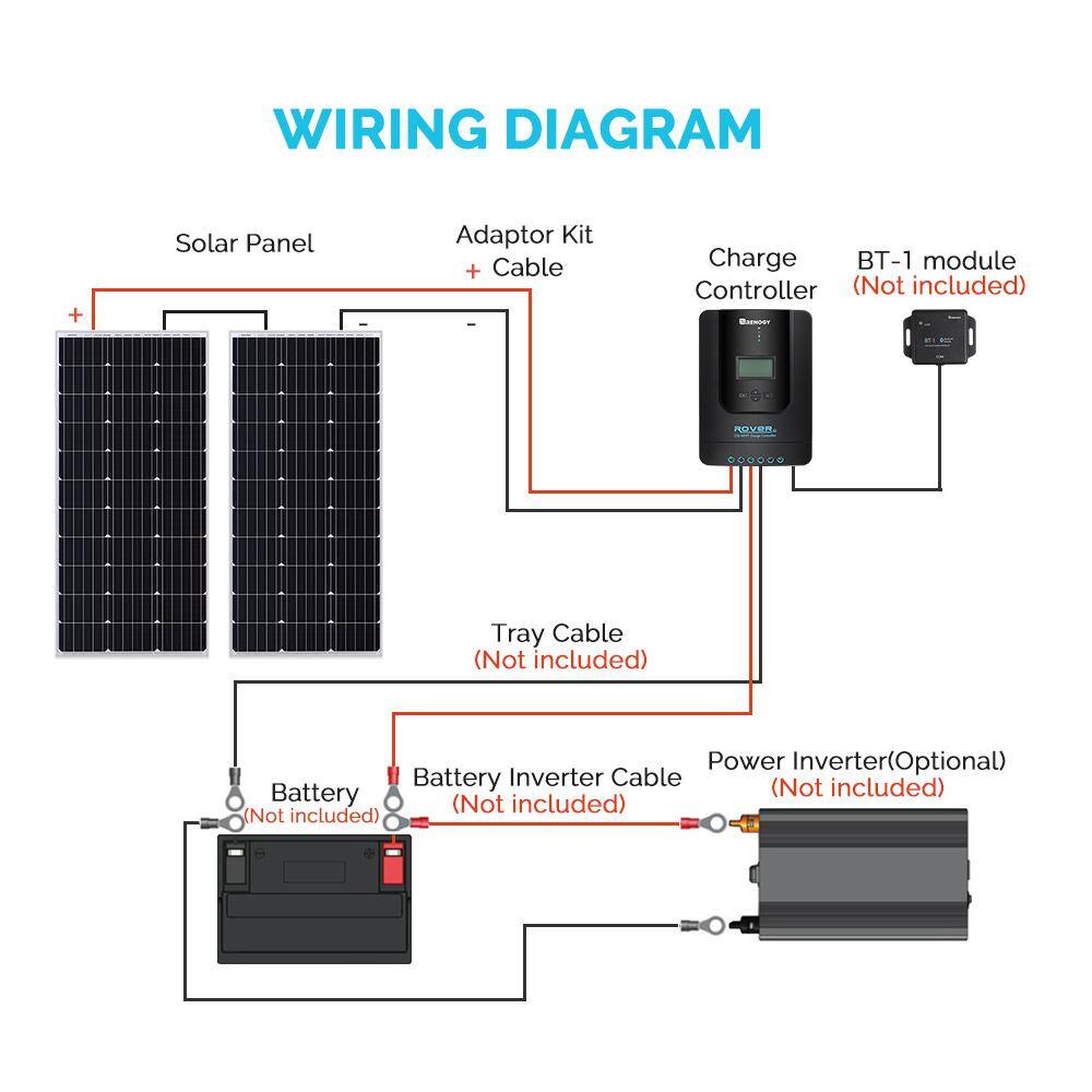 Renogy 200-Watt 12-Volt Off-Grid Solar Starter Kit w 2-Piece 100W Monocrystalline Panel and 40A MPPT Rover Charge Controller RNG-KIT-STARTER200D-RVR40