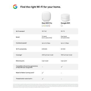 Google Nest Wifi Pro (Wi-Fi 6E) - Linen GA03901-US