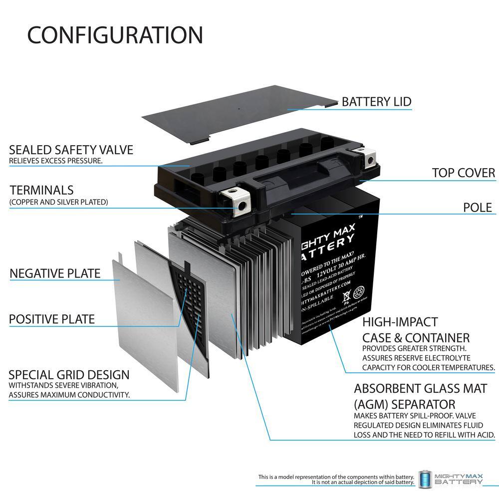 MIGHTY MAX BATTERY YTX30L-BS Battery for Harley-Davidson FL FLH Touring 1450CC 99 YTX30L-BS18