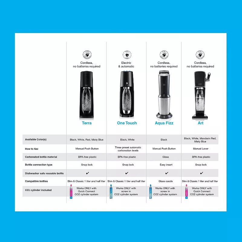 SodaStream Blue CO2 Cylinder 2-pk.