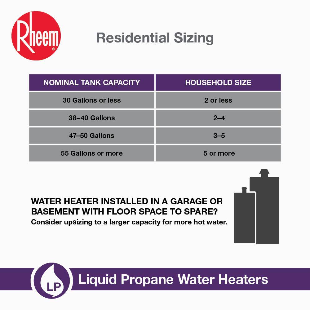 Rheem Performance Plus 40 Gal. Short 9 Year 36000 BTU Liquid Propane Tank Water Heater XP40S09HE36U0