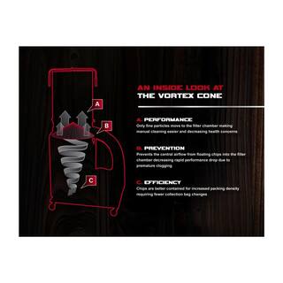 Jet 1.5 HP 1100 CFM 4 or 6 in. Dust Collector with Vortex Cone and 5-Micron Bag Filter Kit 115230-Volt DC-1100VX-5M 708658K