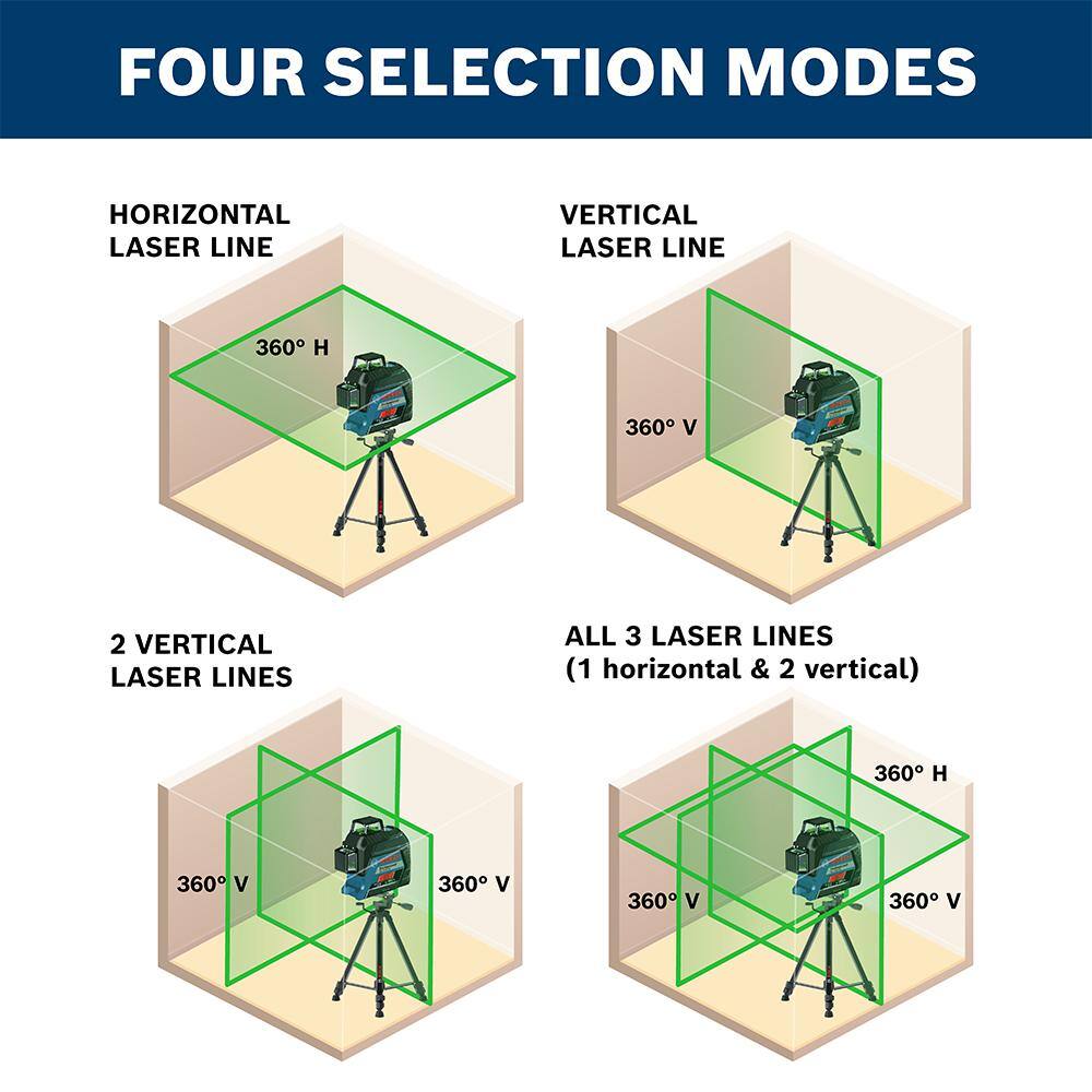 Bosch 300 ft. Green 360-Degree Self Leveling Laser with Visimax Technology Mount Plus Compact Tripod with Extendable Height GLL3-300G+BT150