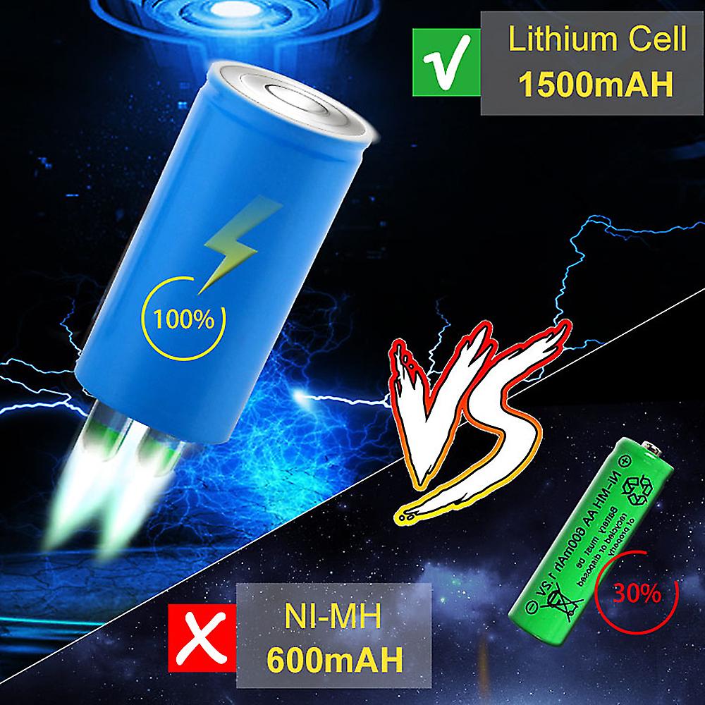 Light Bulb， Photovoltaic Panel， Instruction ， Remote Control