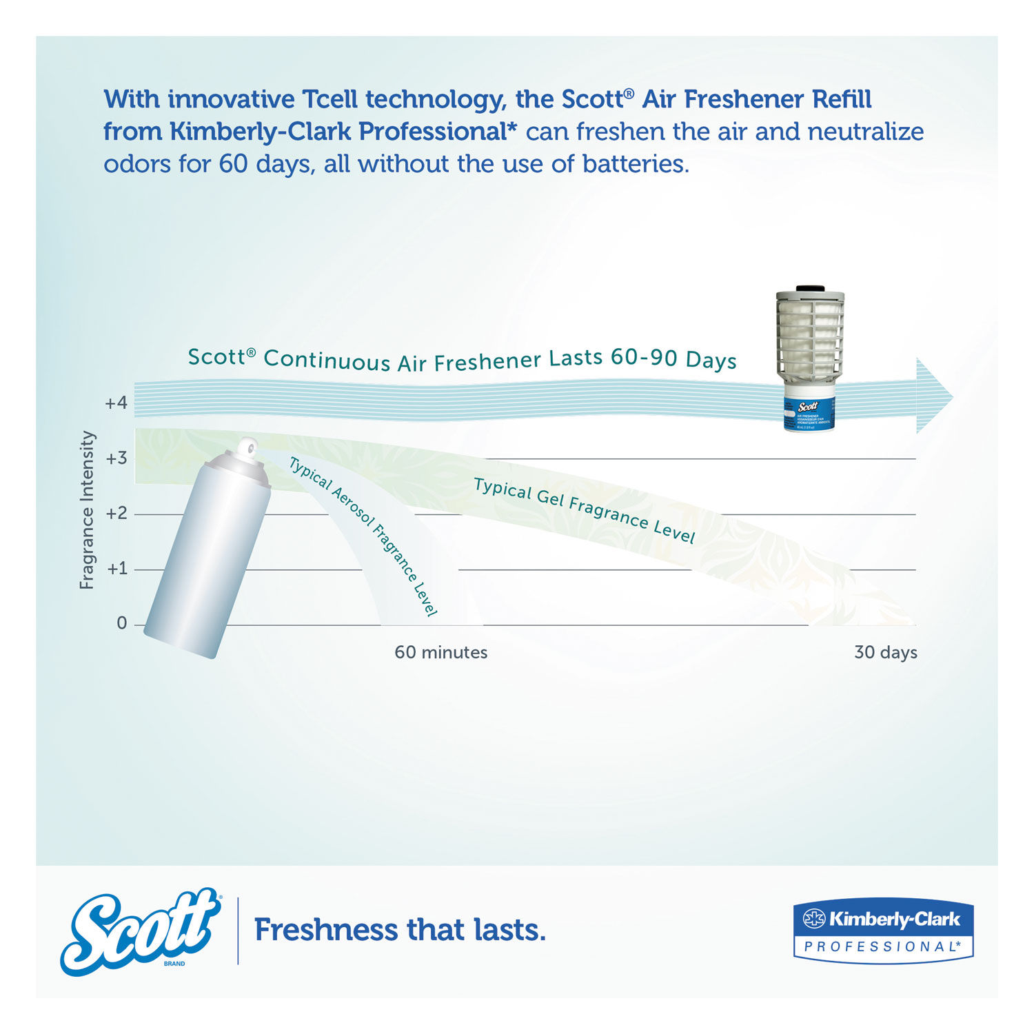 Essential Continuous Air Freshener Refill by Scottandreg; KCC91072