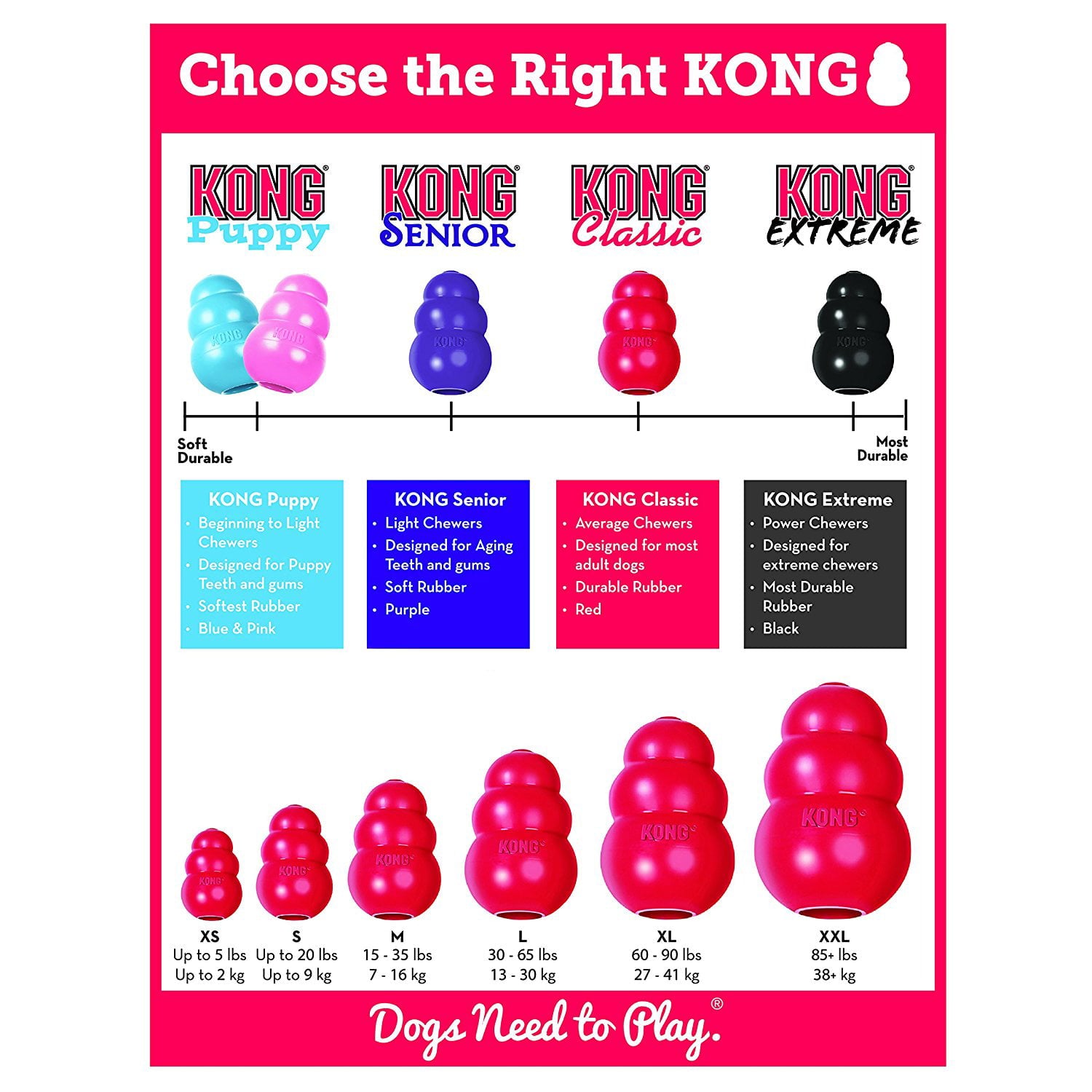 KONG Classic Non Toxic Rubber Dog Toy， Red， X-Small