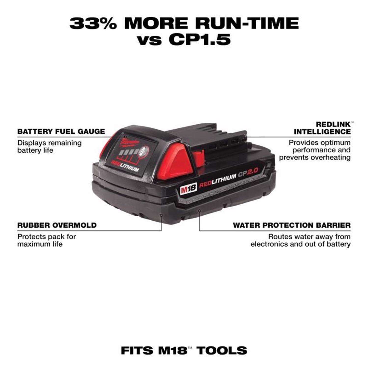 MW M18 RedLithium CP 2 Ah Lithium-Ion Compact Battery 1 pc