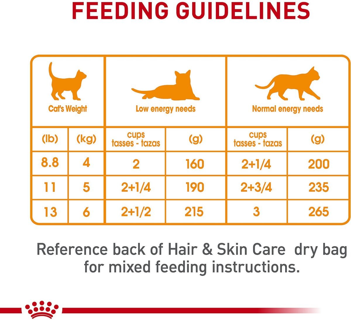 Royal Canin Feline Care Nutrition Hair and Skin Care Thin Slices in Gravy Canned Cat Food， 3-oz， case of 24