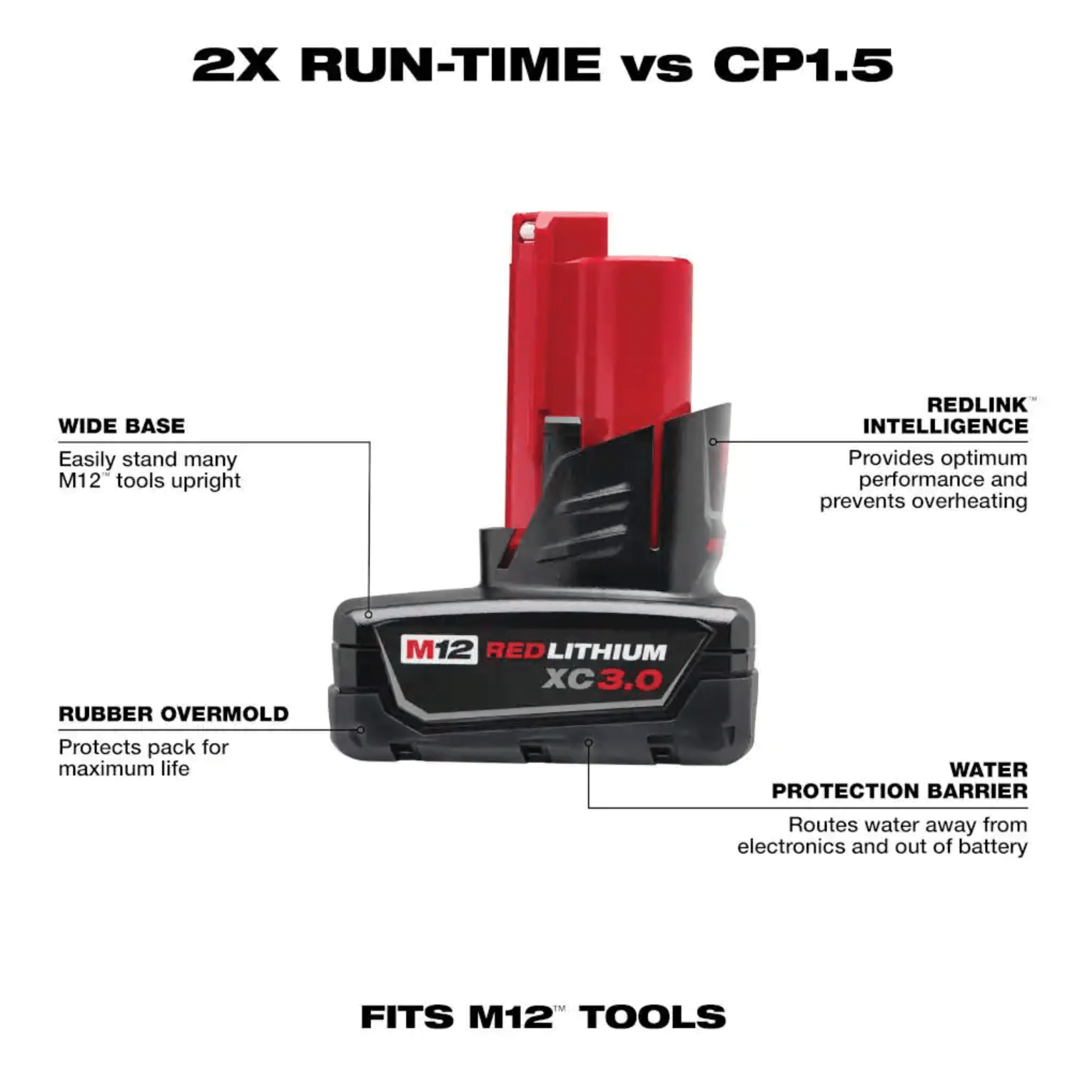 Milwaukee M12 12-Volt Lithium-Ion XC Extended Capacity 3.0 Ah Battery Pack， 4-Pack (48-11-2412-48-11-2412)