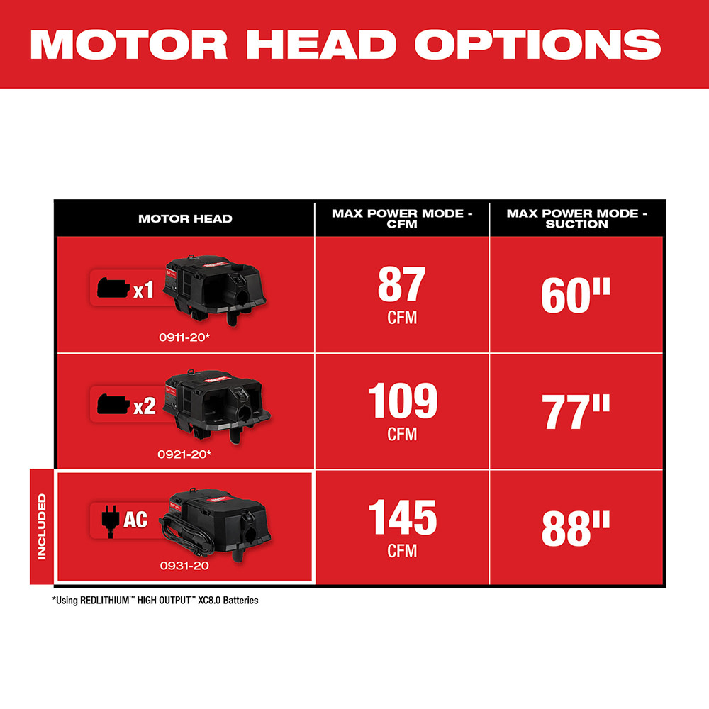 Milwaukee 6.5 Peak HP Wet/Dry Vacuum Motor Head