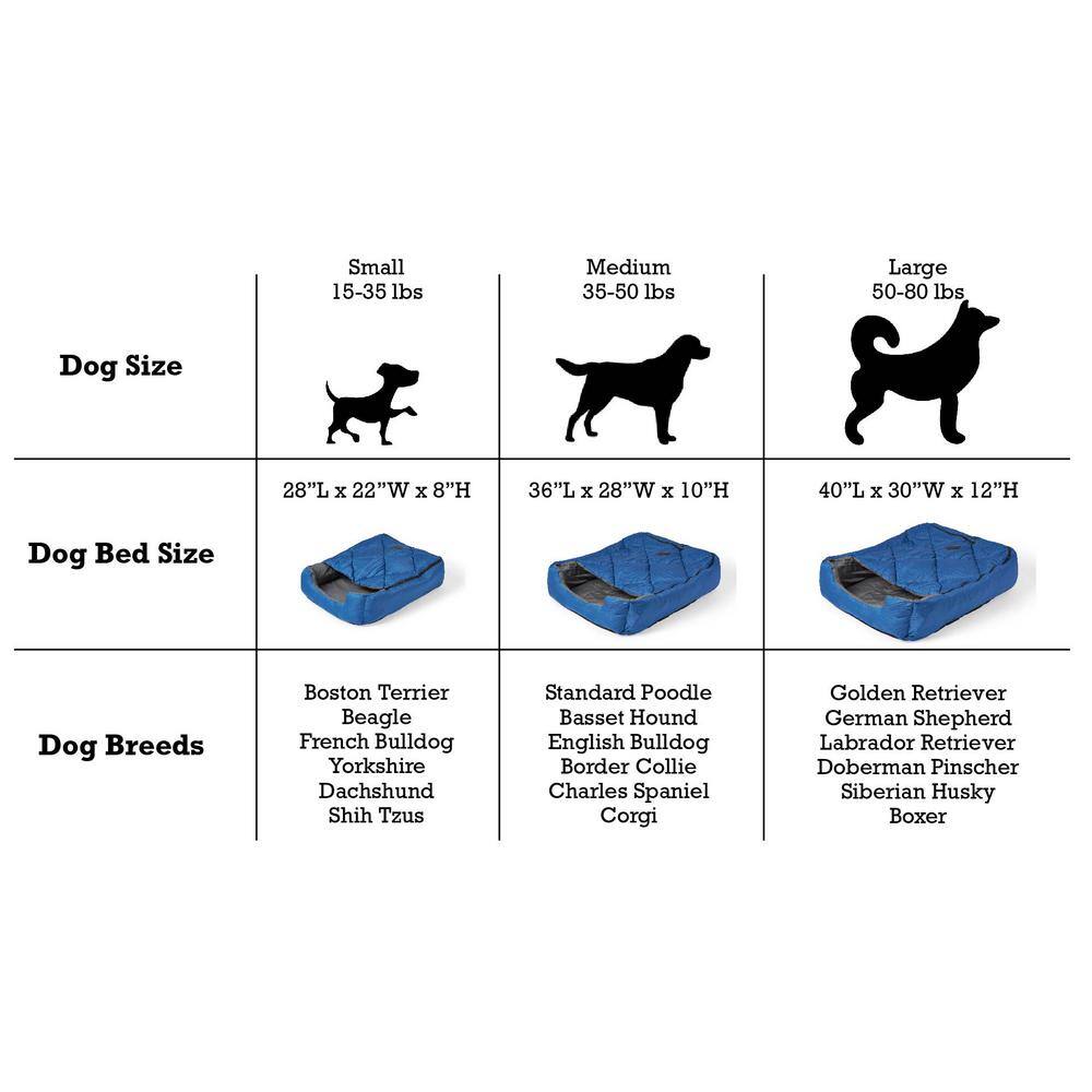 OmniCore Designs Pet Sleeping Bag with Zippered Cover and Insulation for IndoorOutdoor Use as Pet Beds or Pet Mats (SMBlue) 850008244162