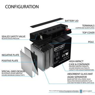 MIGHTY MAX BATTERY 12V 22AH Battery for The Phoenix HD Model PHOENIXHD4 - 2 Pack MAX3498813