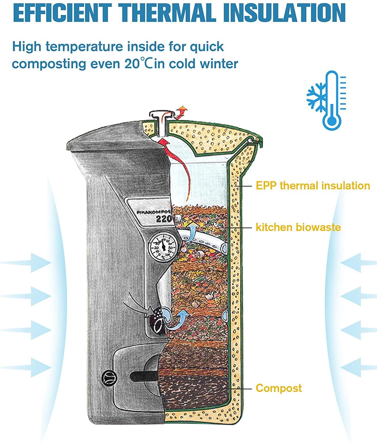 EJWOX Insulated Compost Bin with Ventilation System - Quickly Composting All Year Round,A Reservoir at The Bottom Design to Collect The Leachate (30 Gal,Black)