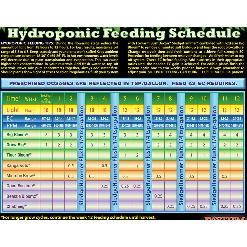 Hydrofarm Foxfarm Happy Frog Garden Potting Soil Mix and Ocean Forest Potting Soil Mix FX14047 + FX14053