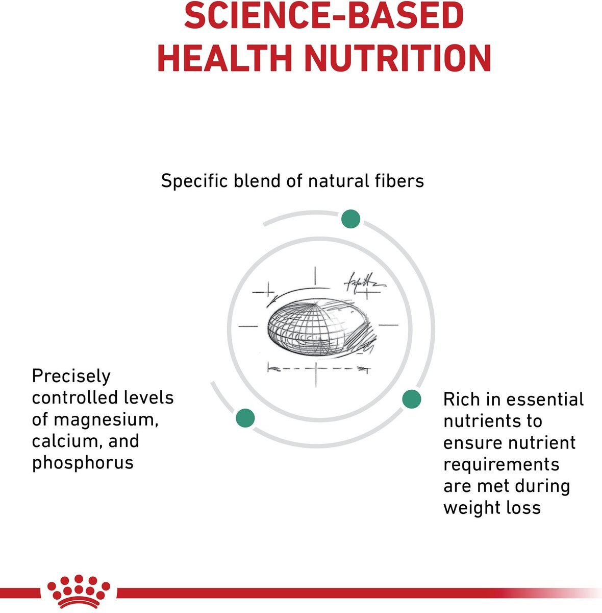 Royal Canin Veterinary Diet Adult Satiety Support Weight Management Small Breed Dry Dog Food