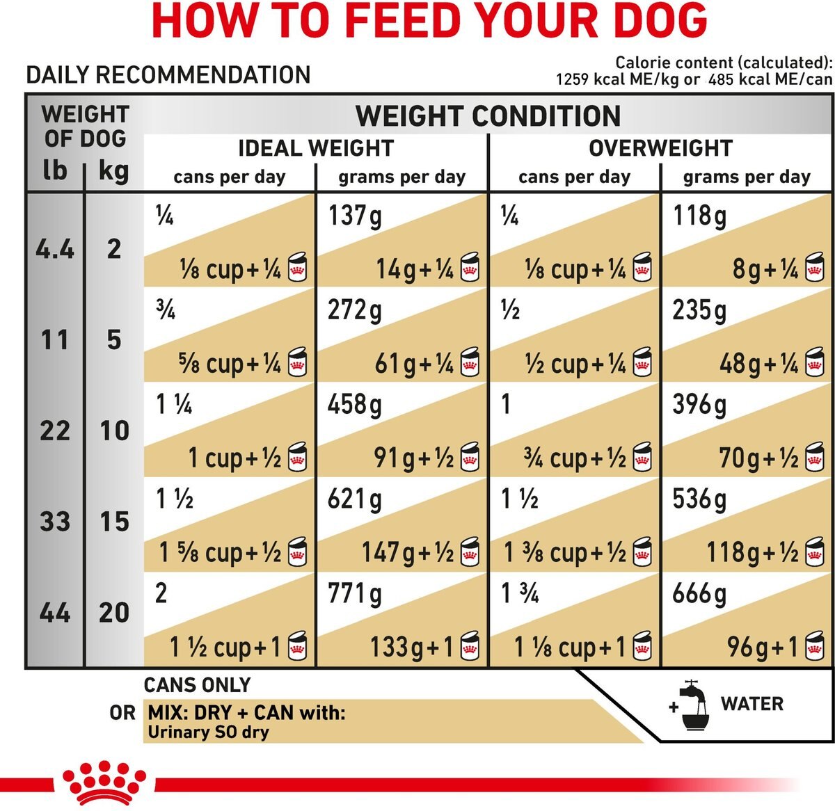 Royal Canin Veterinary Diet Adult Urinary SO Loaf Canned Dog Food