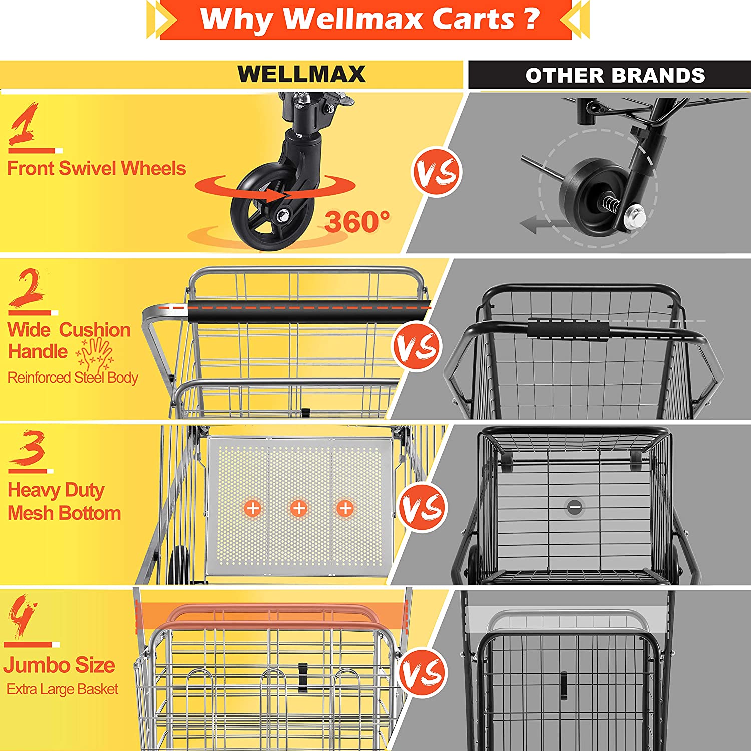 Wellmax Shopping Cart with Wheels, Metal Grocery Cart with Wheels, Shopping Carts For Groceries