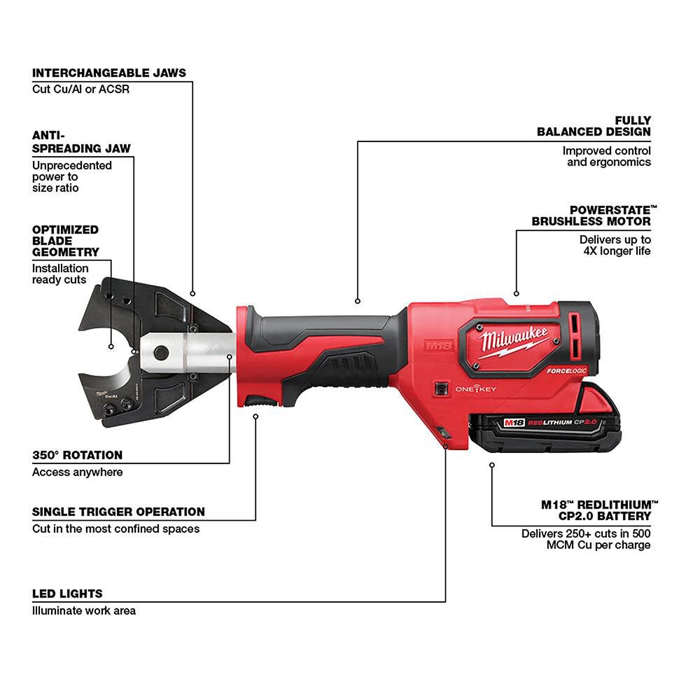 MW M18 FORCE LOGIC Cable Cutter Kit with 750 MCM Cu Jaws 2672-21 from MW