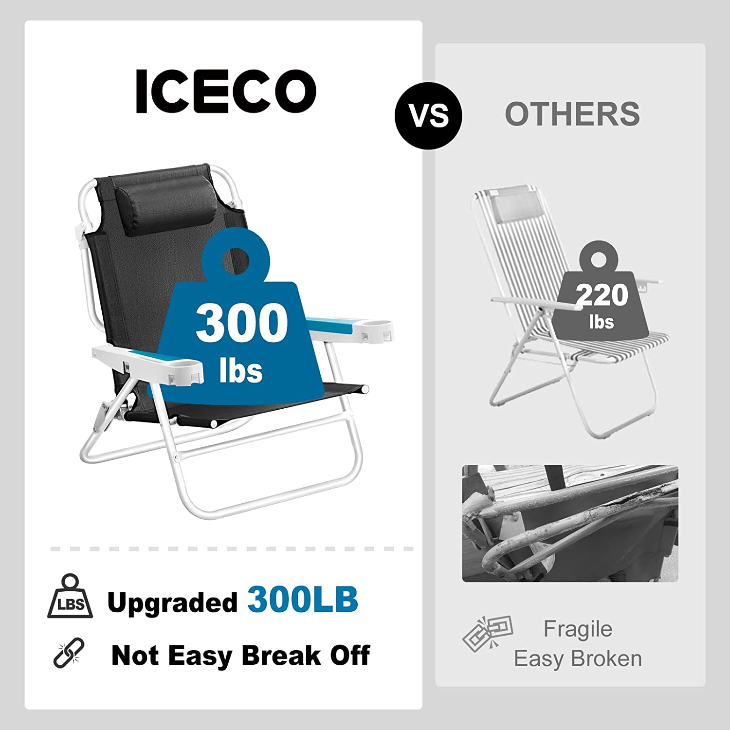 ICECO Reclining Beach Chair， XL 5-Position Backpack Beach Chair， Black