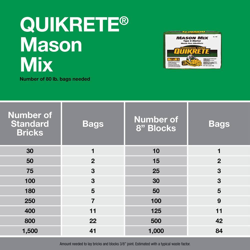 Quikrete 80 lb. Type S Mason Mix 113680