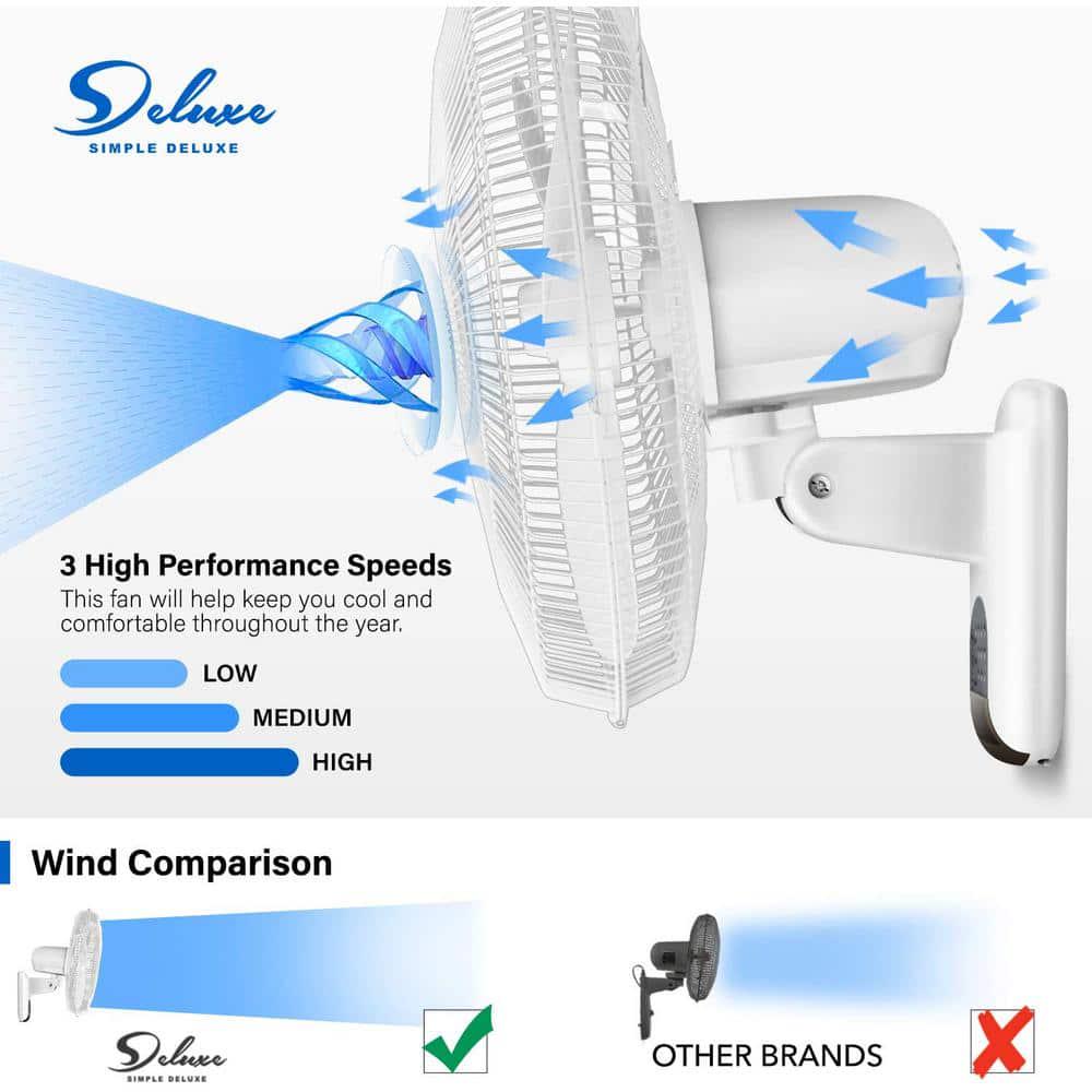 Aoibox 16 in White Digital Wall Mount Fan with Remote Control 3Oscillating Modes 3Speed 72 in Power Cord 2Exhaust