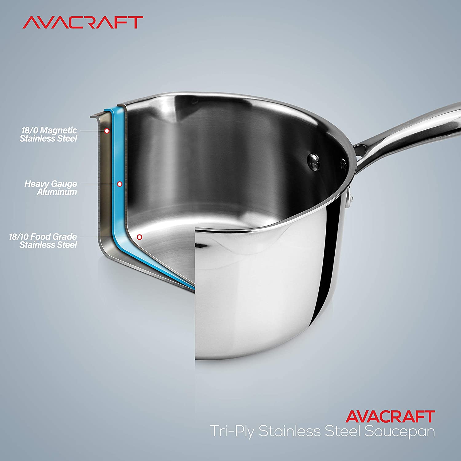 AVACRAFT Tri-Ply Stainless Steel Saucepan with Glass Strainer Lid， Two Side Spouts， Ergonomic Handle， Multipurpose Sauce Pan with Lid， Sauce Pot， Cooking Pot (Tri-Ply Full Body， 2.5 Quart)