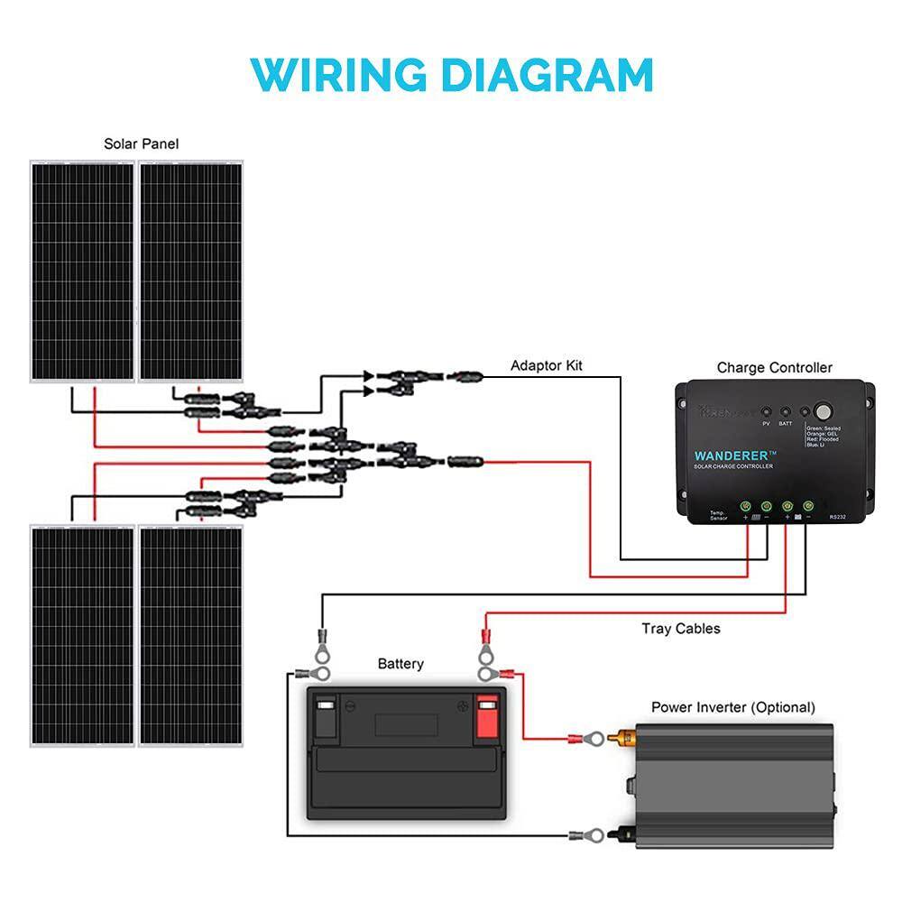 Renogy 400-Watt 12-Volt Monocrystalline Solar Bundle Kit with 30 Amp Negative Ground Charge Controller RNG-KIT-BUNDLE400D-WND30