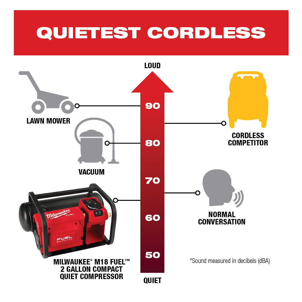 MW M18 FUEL 2 Gallon Compact Quiet Compressor Kit 2840-20BATKIT from MW