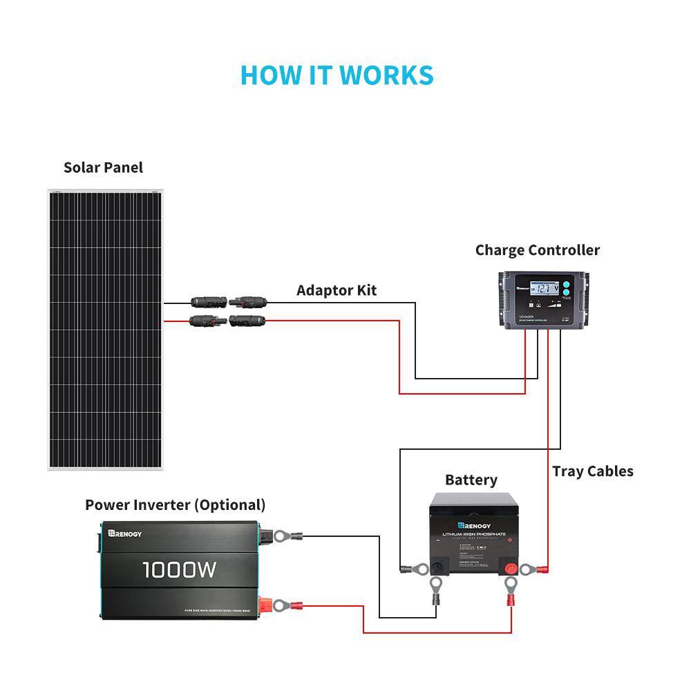 Renogy 200-Watt 12-Volt Monocrystalline Solar Panel for Off Grid Large System Residential Commercial House Cabin Sheds Rooftop RSP200D-G1