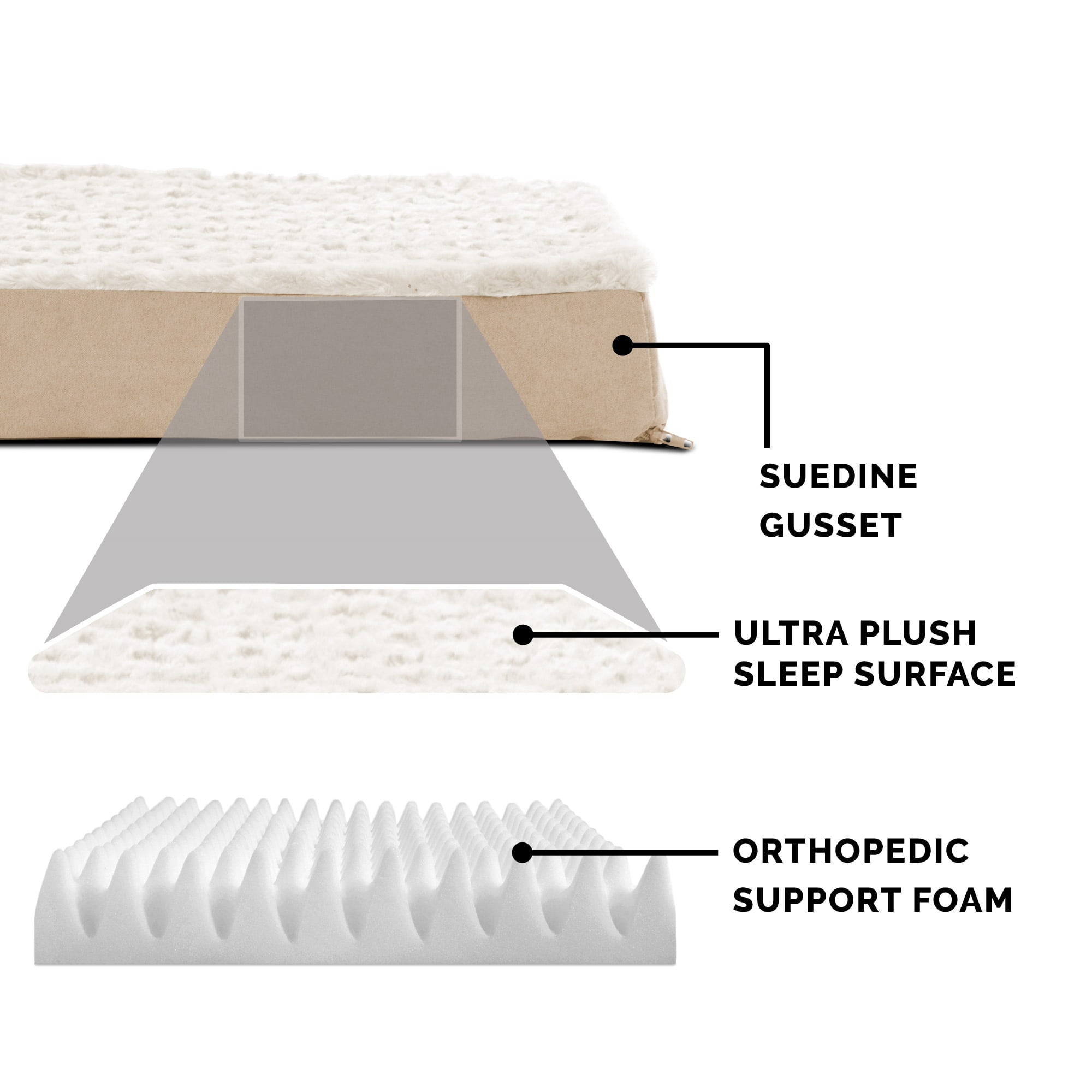 FurHaven Pet Products | Deluxe Orthopedic Ultra Plush Mattress Pet Bed for Dogs & Cats, Cream, Medium