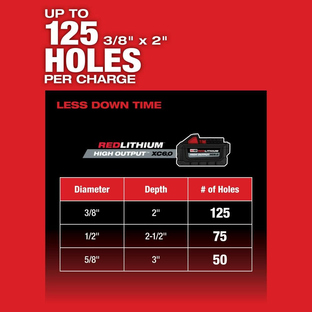 Milwaukee M18 FUEL Rotary Hammer 1