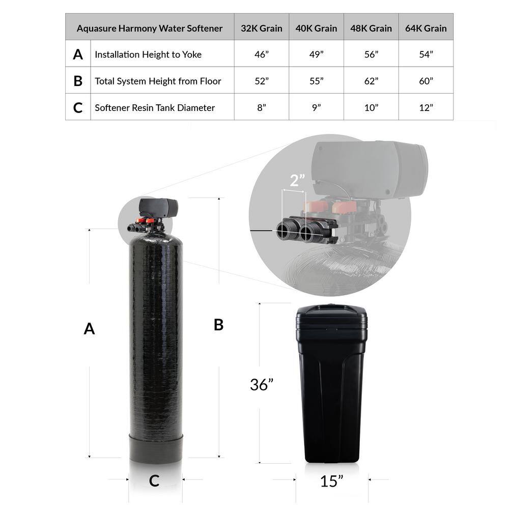 AQUASURE Whole House Filtration with 64000 Grains Fine Mesh Water Softener Reverse Osmosis System and Sediment-GAC Pre-Filter AS-WHF64FM