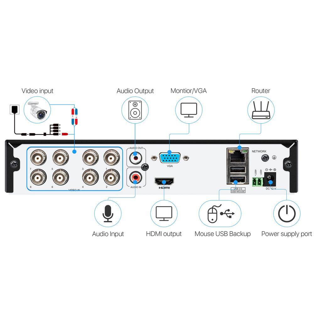 ZOSI 8 Channel 5MP-Lite 1TB DVR OutdoorIndoor Security Camera System with 4 1080p Wired Bullet Cameras 8VM-261W4S-10-US