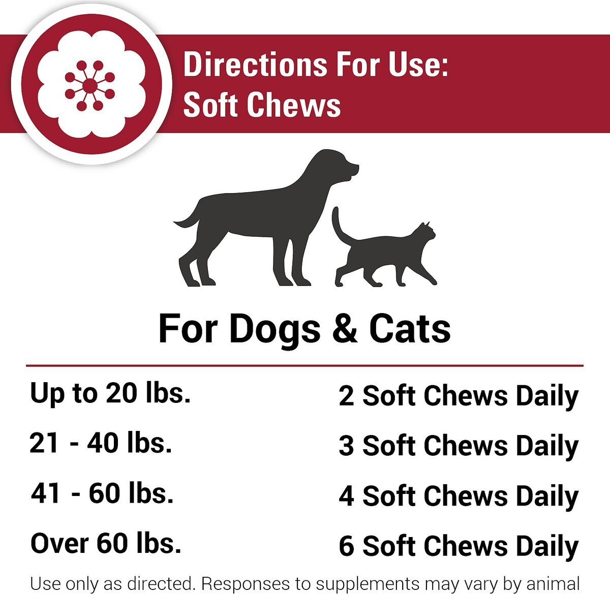 VetClassics Allergy Skin and Coat Soft Chews Dog and Cat Supplement， 90 count