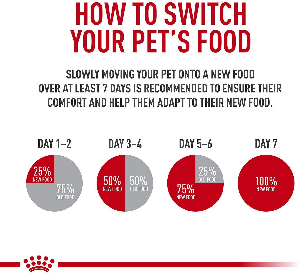 Royal Canin Indoor 7+ Dry Cat Food