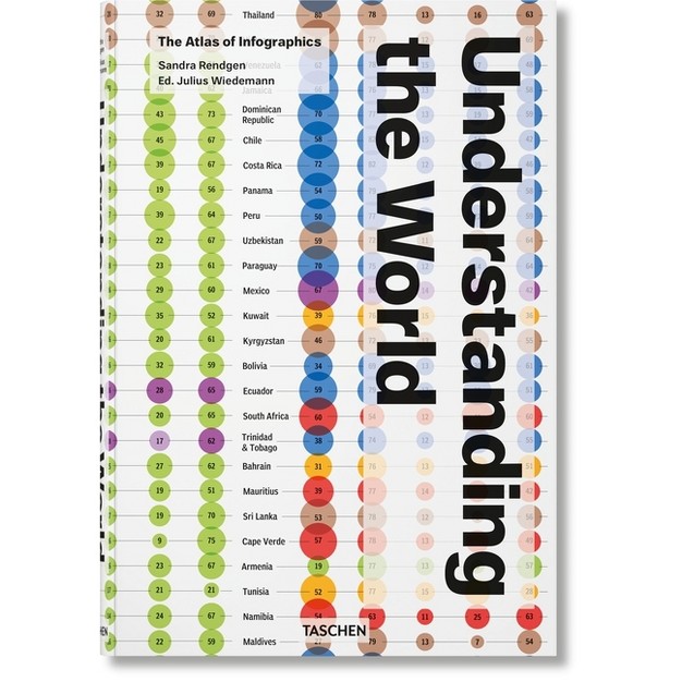 Understanding The World The Atlas Of Infographics By Sandra Rendgen hardcover