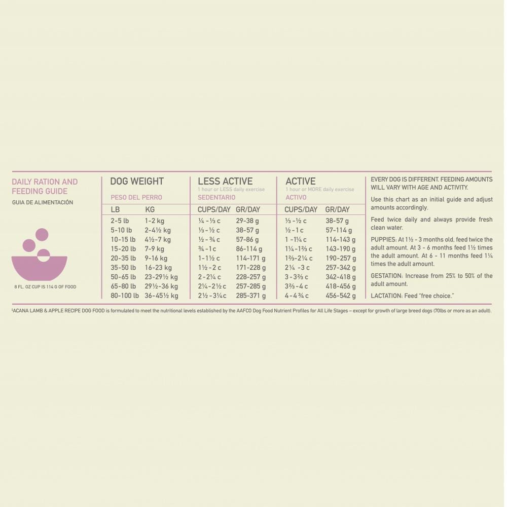 ACANA Singles Lamb and Apple Recipe Grain Free Dry Dog Food
