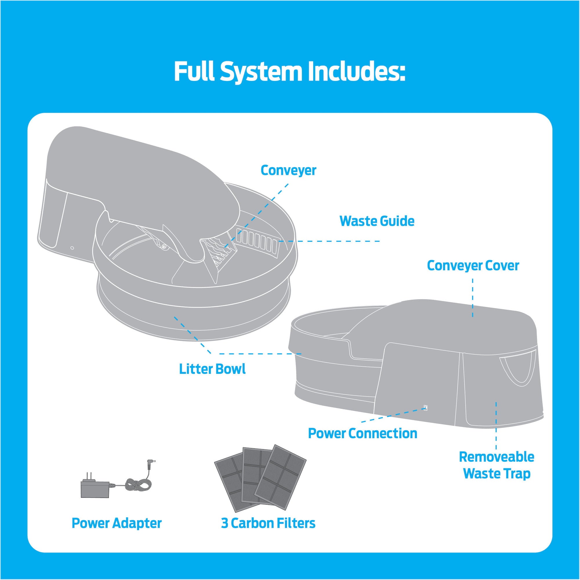 Premier Pet Auto-Clean Litter Box System: Self-Cleaning Litter System， No More Scooping， Auto-Cleans Every 30 Minutes， Superior Odor Control， Works with Any Clumping Clay Litter