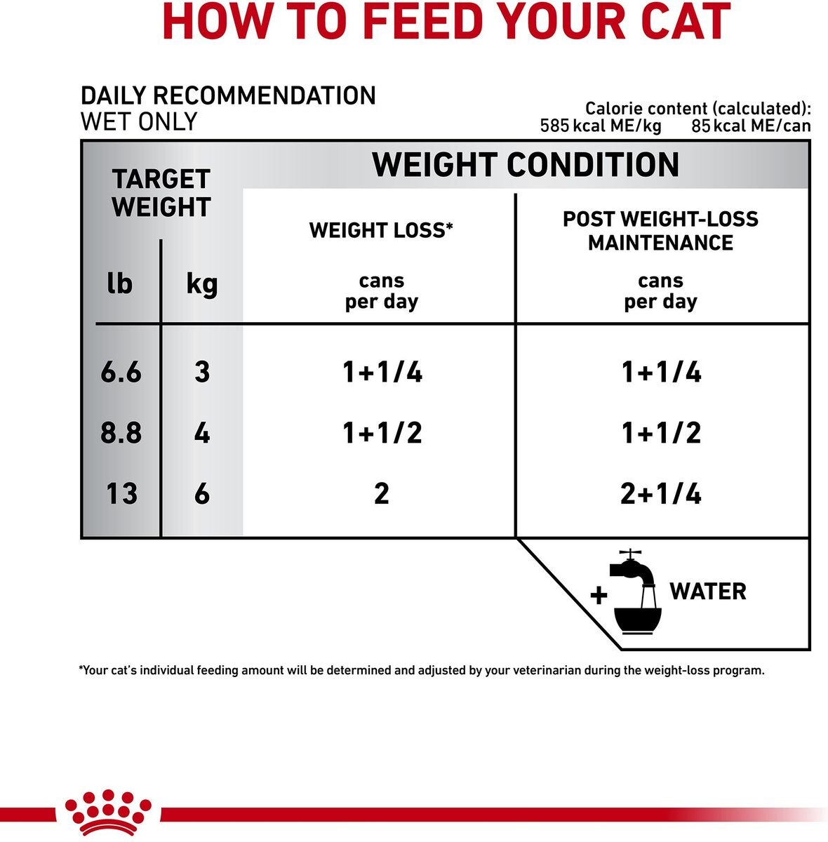 Royal Canin Veterinary Diet Adult Satiety Support Weight Management Loaf in Sauce Canned Cat Food