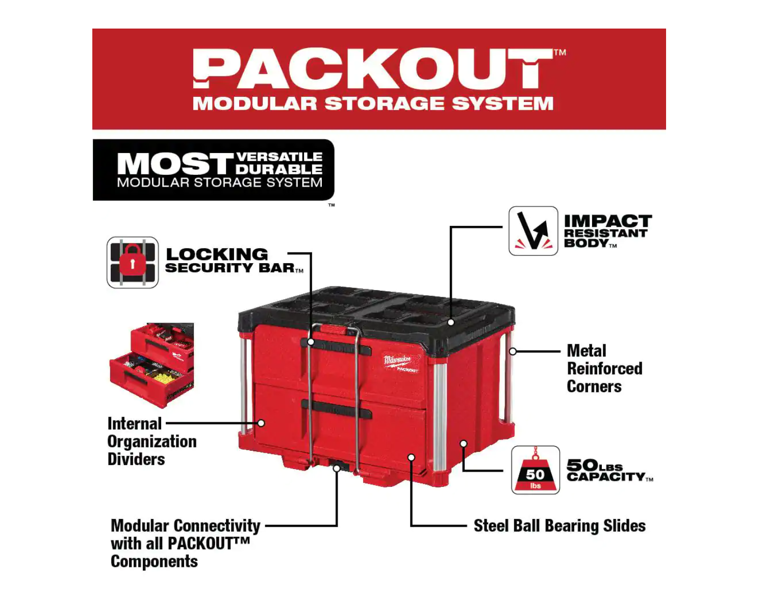 Milwaukee 48-22-8442 PACKOUT 22 in. 2-Drawer Tool Box with Metal Reinforced Corners