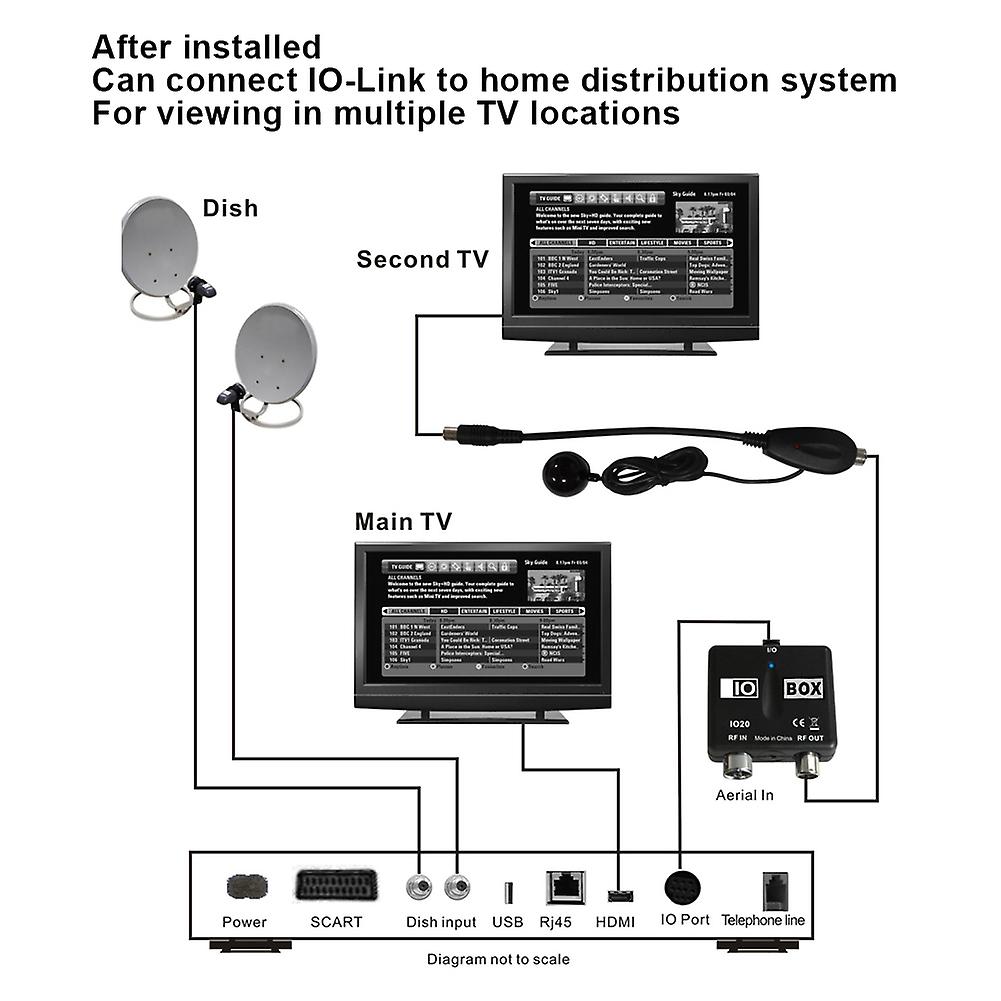 Abs Professional Io20 Link/sync Rf Modulator Output Tv Converter Video Conversion Special For Hd Sky Box