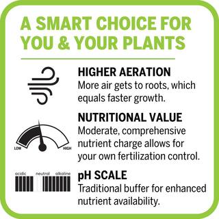 MOTHER EARTH Groundswell Performance Soil 1.5 cu. ft. All-Purpose Potting Soil for Plants High-Aeration Formula HGC714843