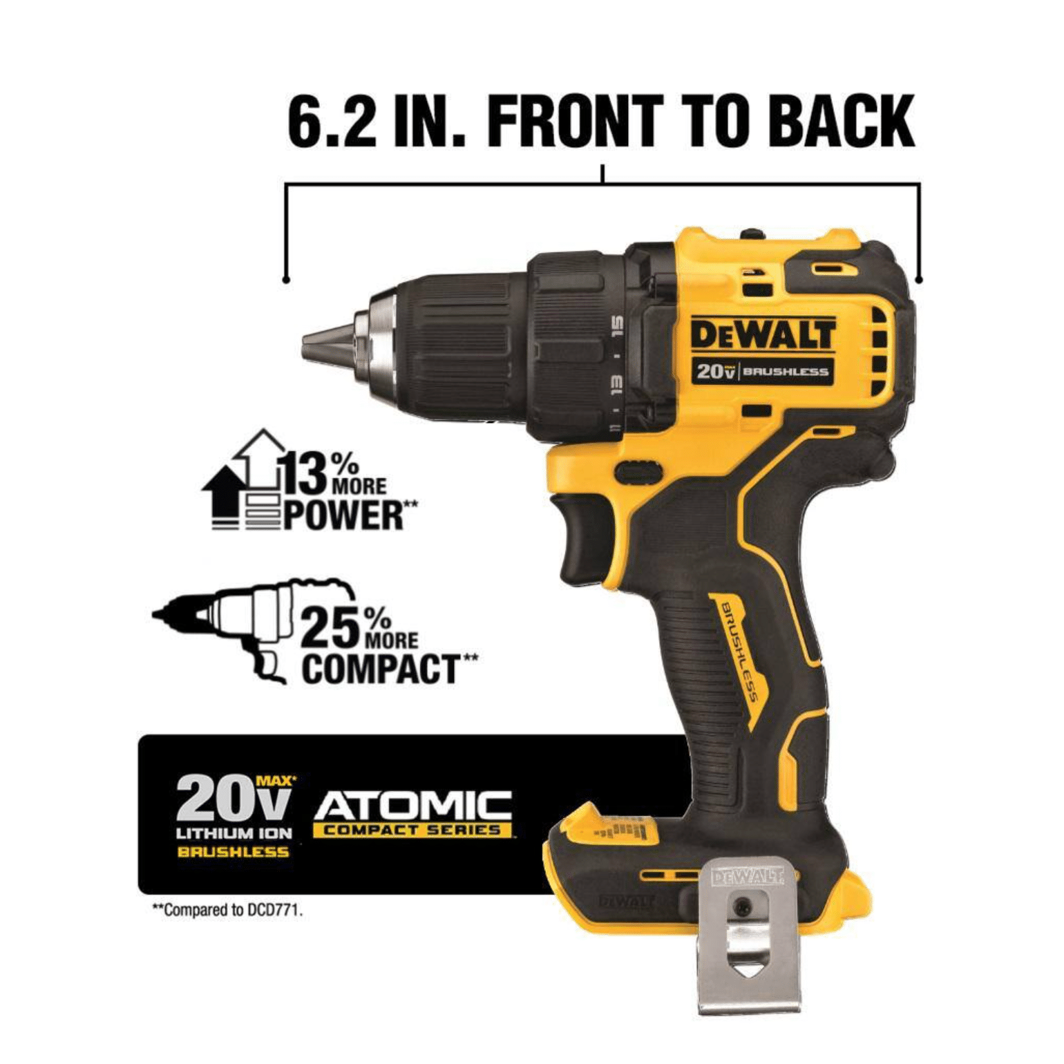 Dewalt 20-Volt Max Cordless Combo Kit (4-Tool) with (2) 20-Volt 2.0Ah Batteries and Charger (DCK420D2)