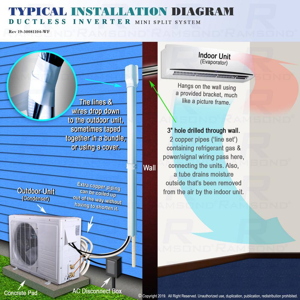 Ramsond 48000 BTU 4-Ton 5-Wall Mount Ductless Mini Split Air Conditioner with Heat Pump 220-Volt RH5Z-48-5X12WM