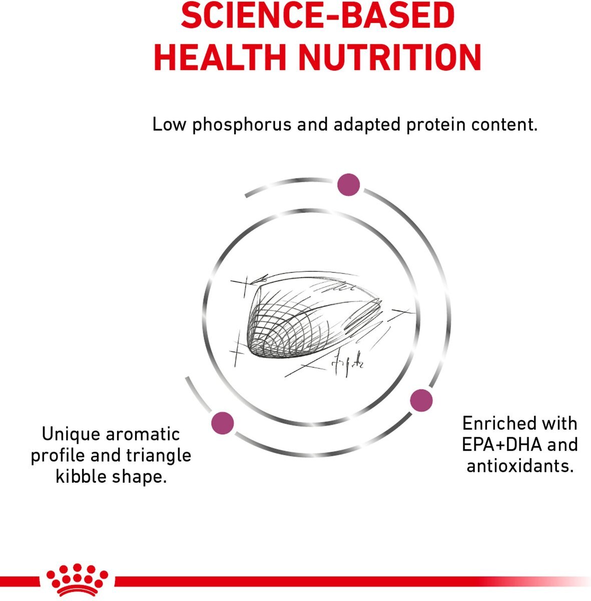 Royal Canin Veterinary Diet Adult Renal Support F Dry Cat Food