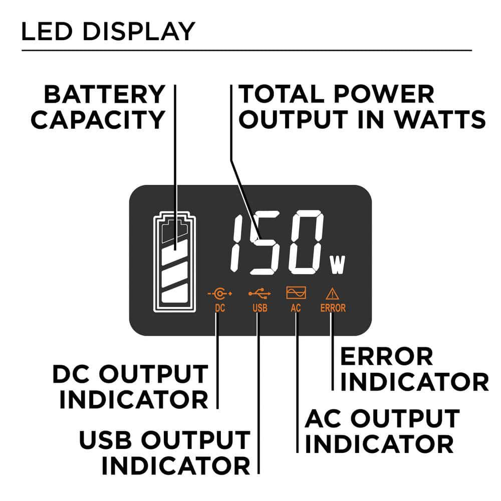 Westinghouse 150Watt300Watt LithiumIon Portable Power Station with Power Inverter LCD Display and Flashlight