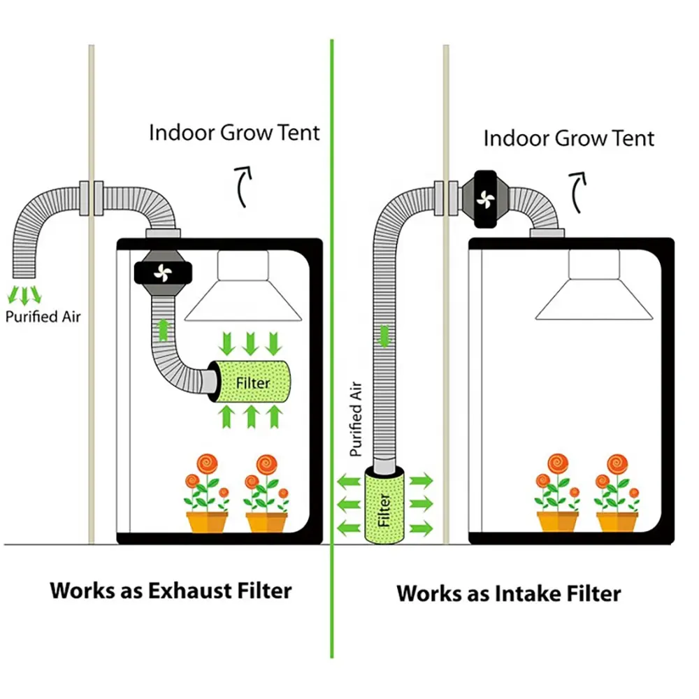 Wholesale Garden Supplies 80x80x160cm Grow Room Hydroponic Plant Tent Indoor Garden Greenhouse Indoor Plant Grow Tent