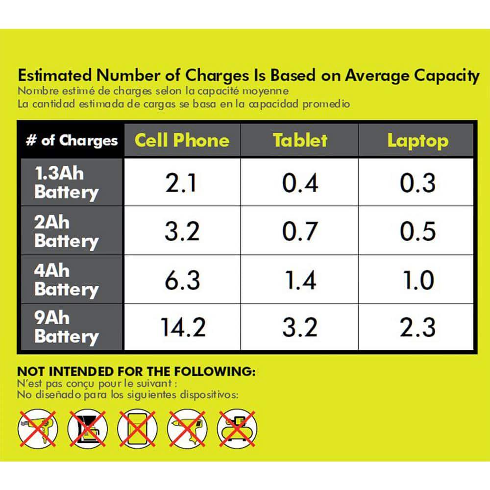 RYOBI 150Watt Power Source for ONE 18V Battery