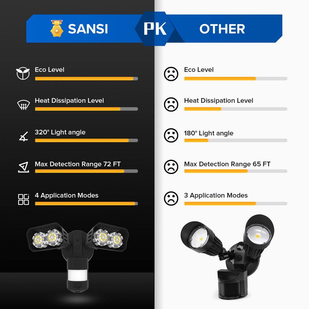 SANSI 18-Watt 1800 Lumens 180 Black Motion Sensor Outdoor Integrated LED 5000K Waterproof Dusk to Dawn Flood Light 01-04-001-011802